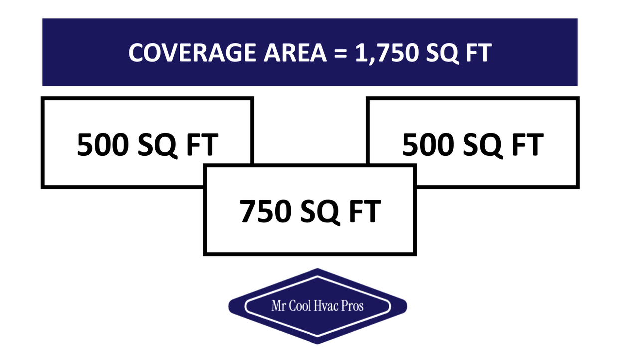 MRCOOL DIY Mini Split - 42,000 BTU 3 Zone Ductless Air Conditioner and Heat Pump with 35 ft. Install Kit, DIYM348HPW00C49