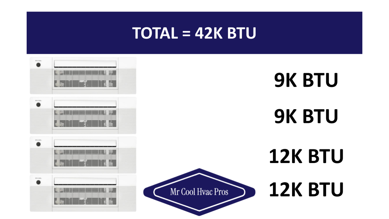 MRCOOL DIY Mini Split - 42,000 BTU 4 Zone Ceiling Cassette Ductless Air Conditioner and Heat Pump, DIY-BC-448HP09091212
