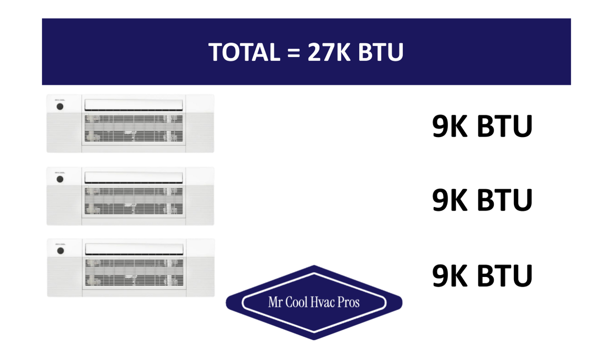 MRCOOL DIY Mini Split - 27,000 BTU 3 Zone Ceiling Cassette Ductless Air Conditioner and Heat Pump, DIY-BC-327HP090909